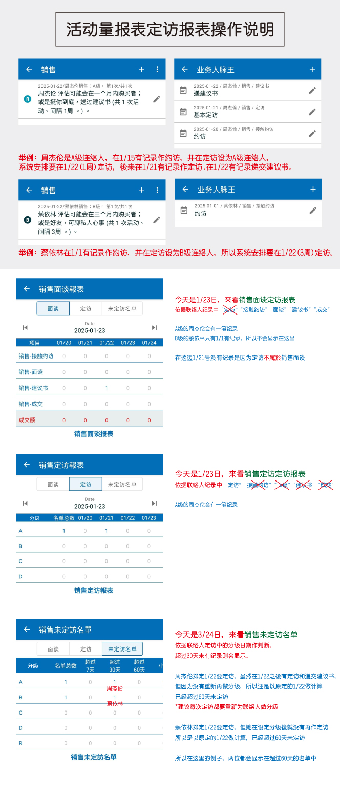 活動量報表定訪報表操作說明